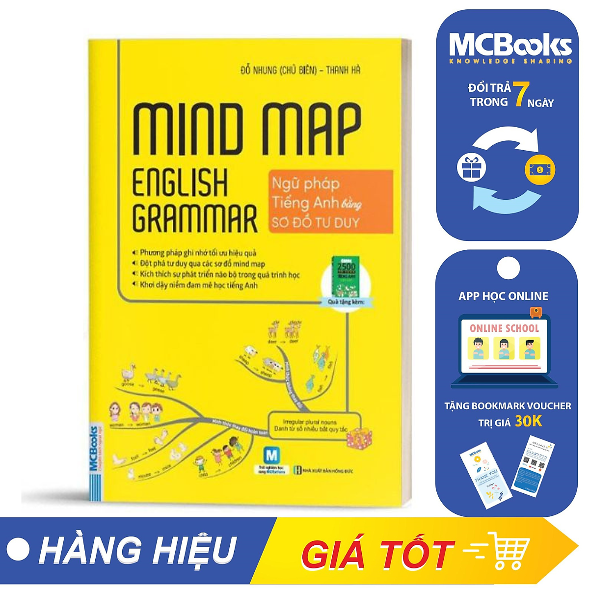 Mind Map English Grammar – Ngữ pháp tiếng anh bằng sơ đồ tư duy - TKBooks 